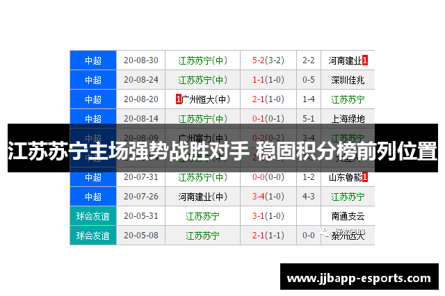 江苏苏宁主场强势战胜对手 稳固积分榜前列位置