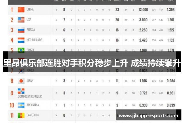 里昂俱乐部连胜对手积分稳步上升 成绩持续攀升