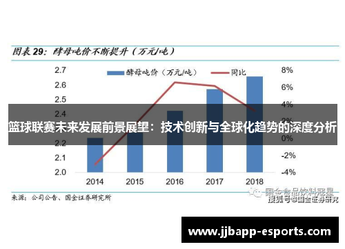 篮球联赛未来发展前景展望：技术创新与全球化趋势的深度分析