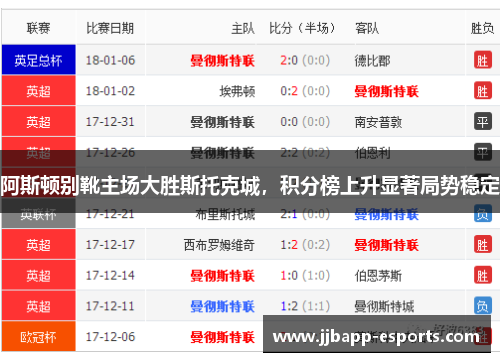 阿斯顿别靴主场大胜斯托克城，积分榜上升显著局势稳定
