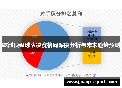 欧洲顶级球队决赛格局深度分析与未来趋势预测